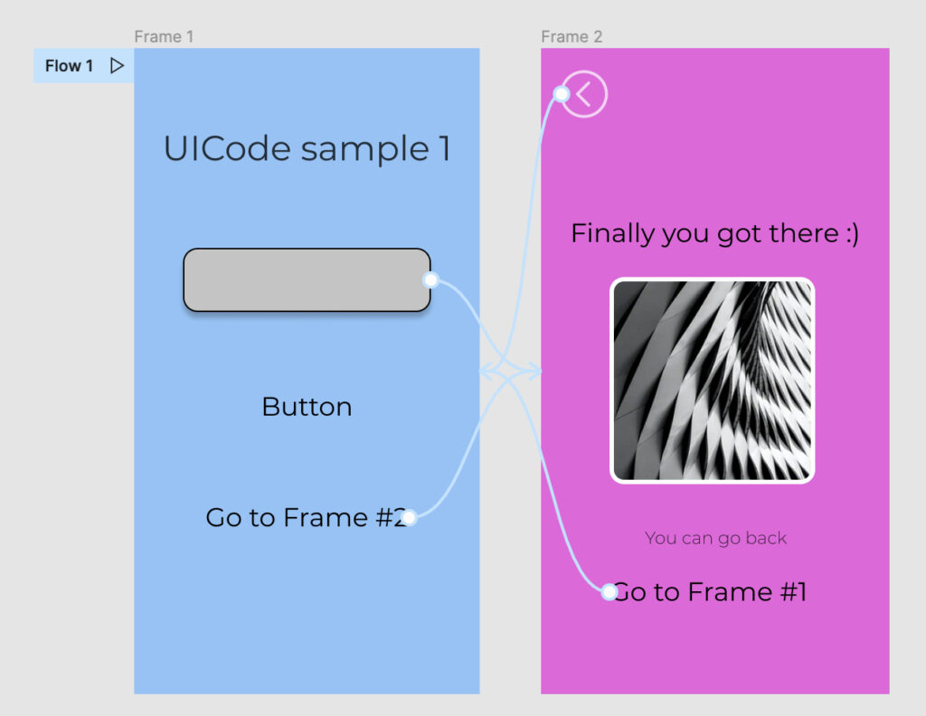 Figma designból Flutter kód