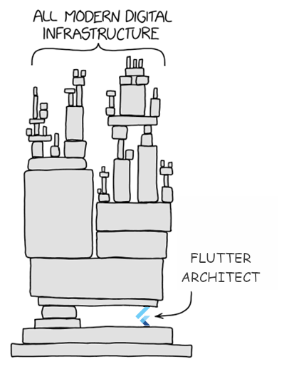 Flutter projekt skálázhatóság és nehézségei